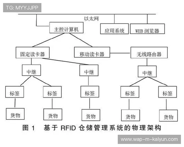 智能合约技术在版权分销环节加速渗透 从而构建更加透明的体育价值分配链